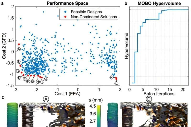 Nuevos metamateriales se inspiran en esponjas de aguas profundas