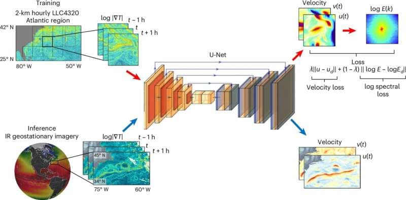 A new AI-powered system offers unprecedented insight into the forces shaping Earth's climate