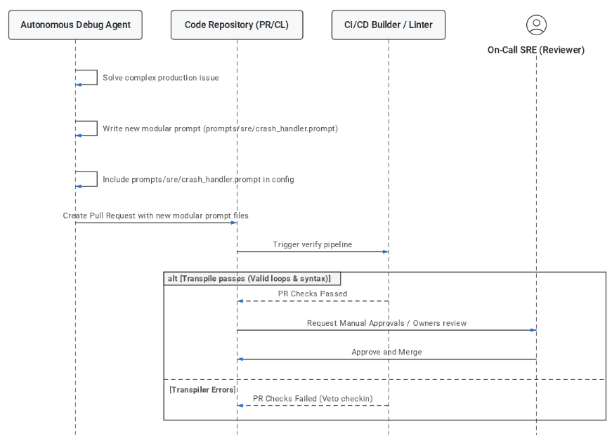 Agent-proposed prompt updates through pull requests