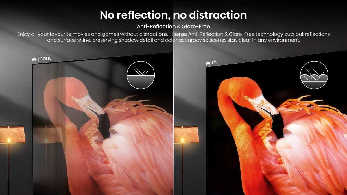 Hisense anti-reflection and glare