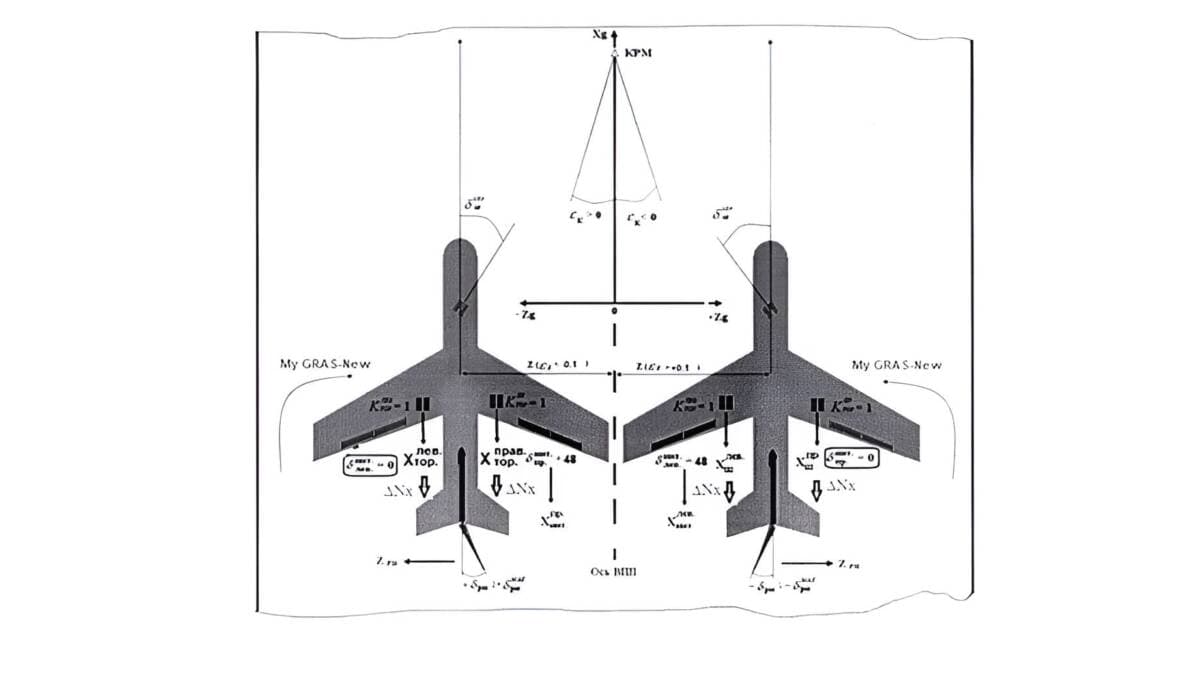 MS-21 aircraft model and schematic graphs