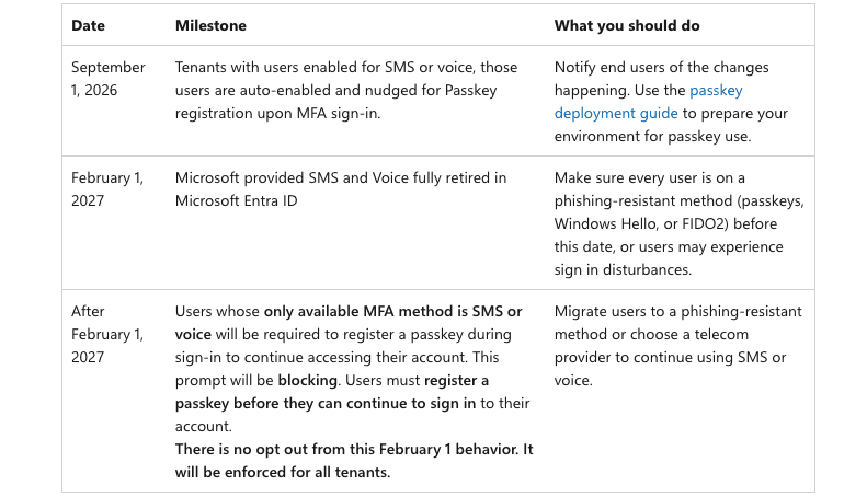 Cronograma para el retiro de la autenticación por SMS/voz (Microsoft)