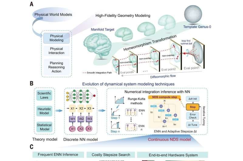 World's first chip that matches speed of the human brain