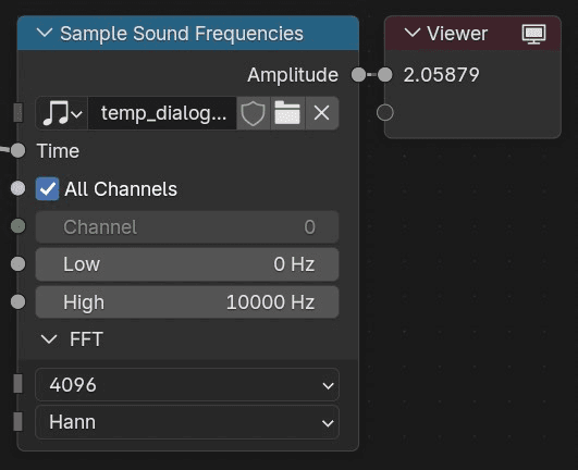 Nodo Sample Sound Frequencies.