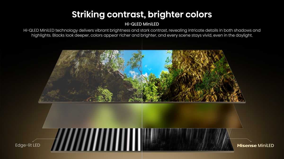 Hi QLED MiniLED