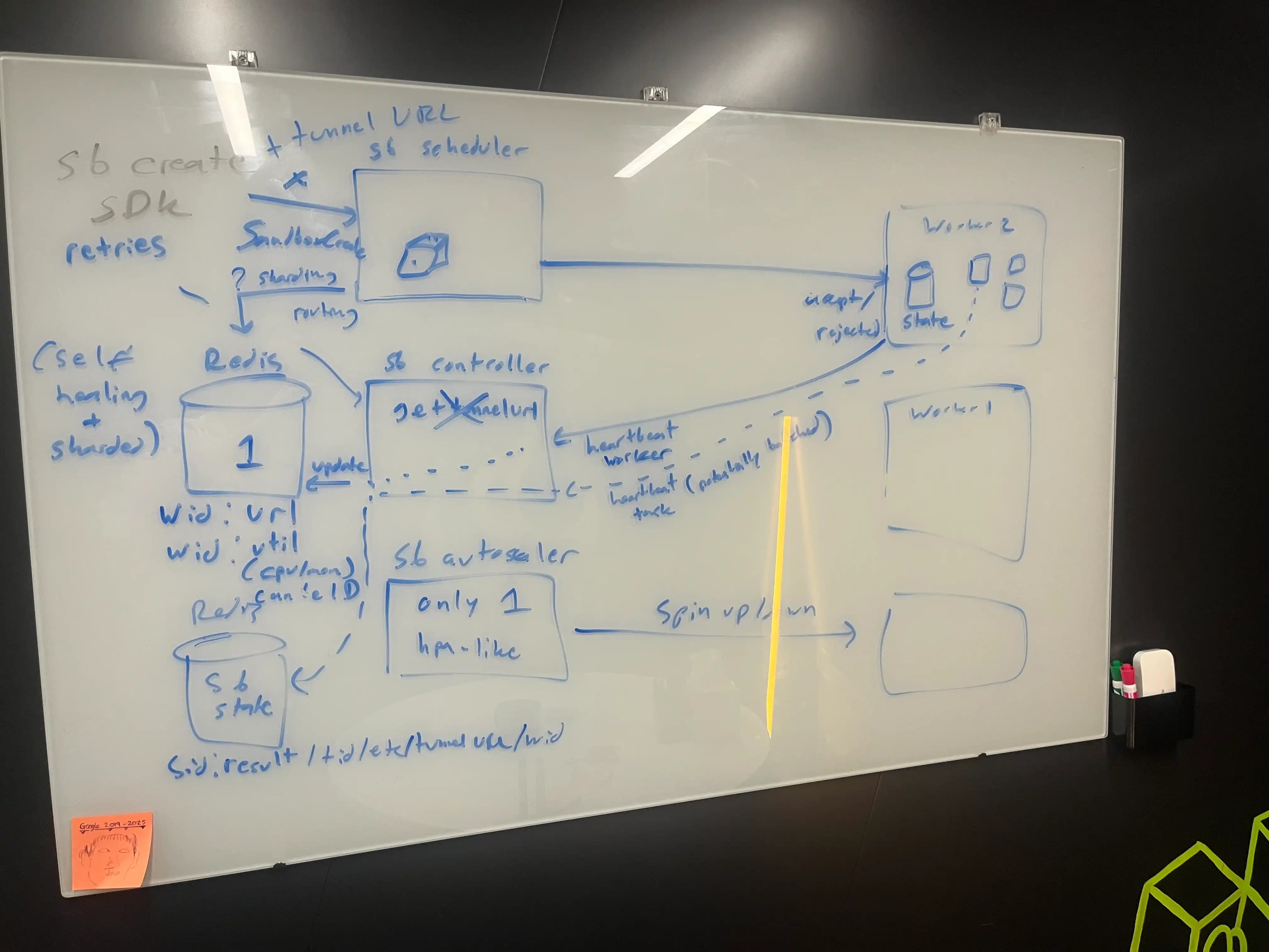 Our eventual design, the first time we whiteboarded it.
