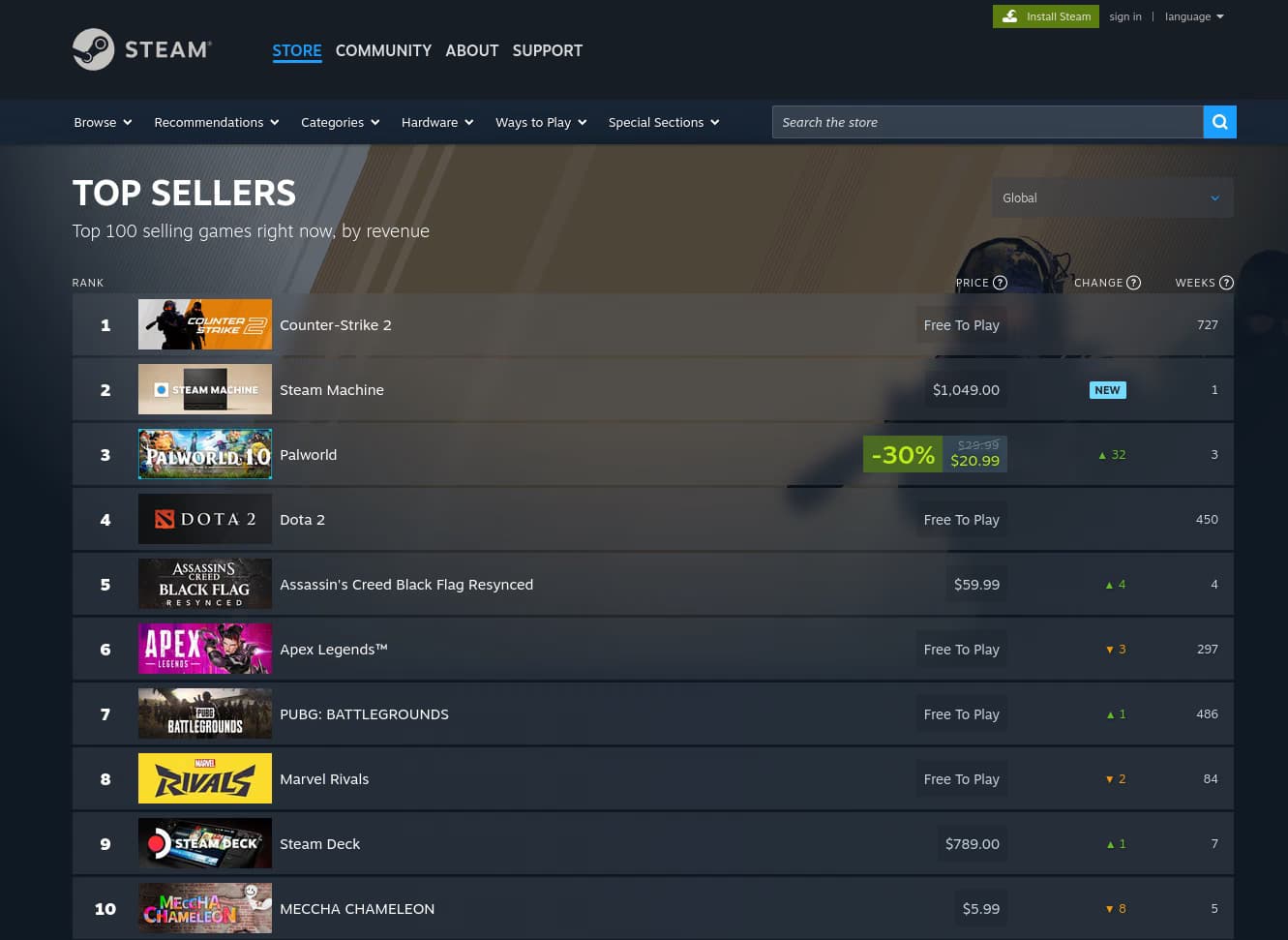 Steam Machine en el número 2 de la lista de los más vendidos de Steam