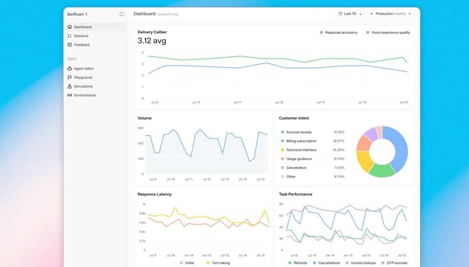 Presence de OpenAI, un panel de análisis basado en la web.