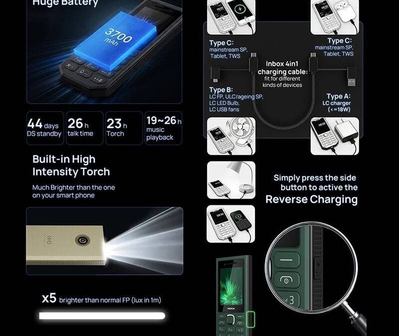 Nokia 300 4G Power Bank external battery with 3,700mAh capacity