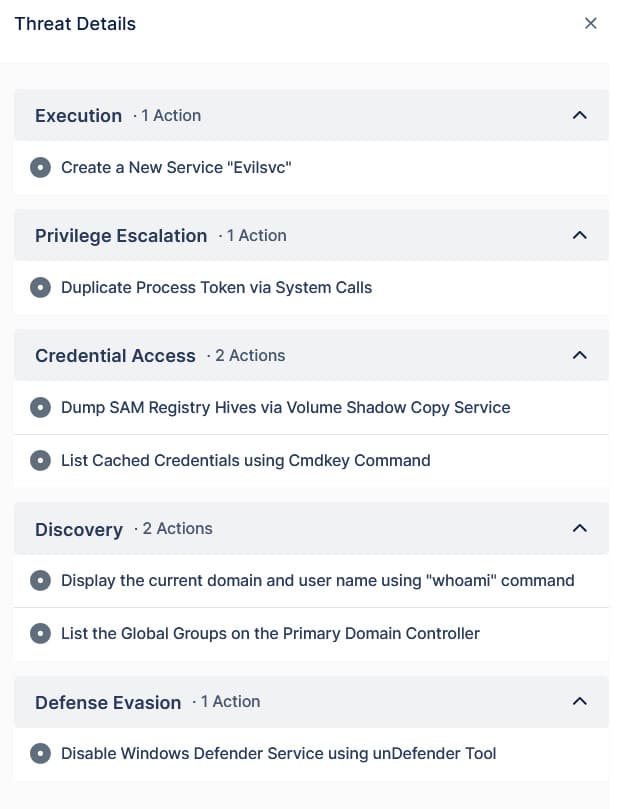 Building the TTP Chain