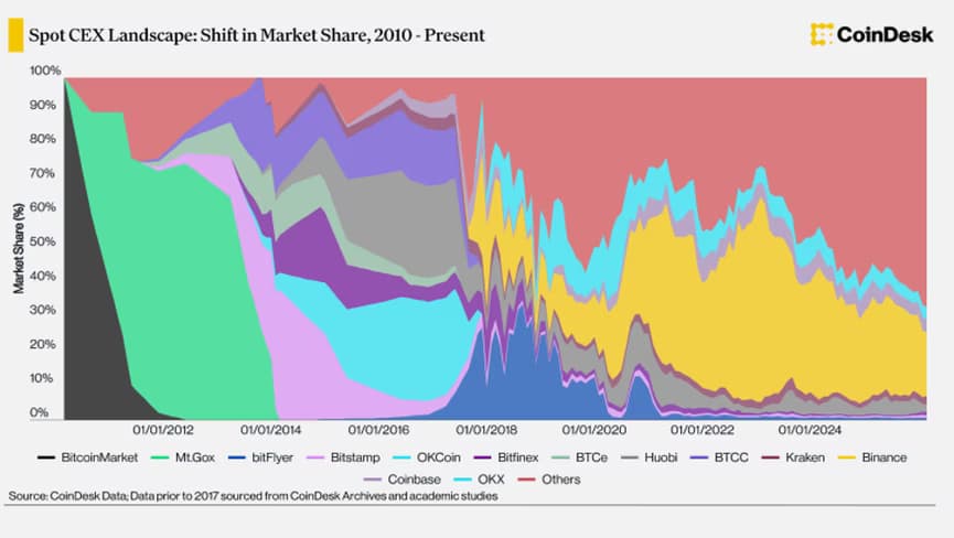 Índice del precio de BTC